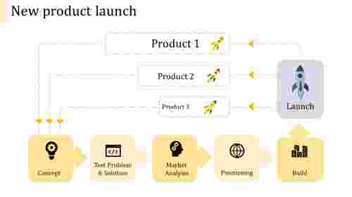 new product launch ppt template-new product launch-yellow
